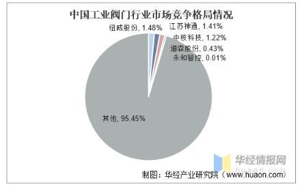 工业阀门发展趋势分析，中高端阀门市场国产化带来新的成长机遇 